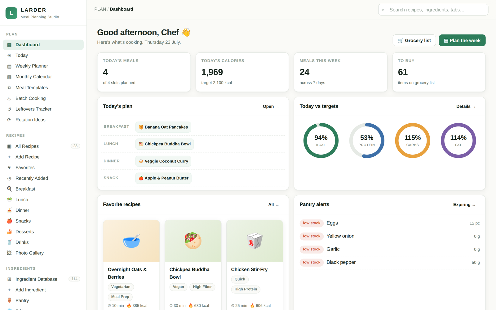 The LARDER dashboard