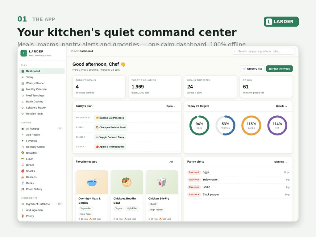 The LARDER app overview