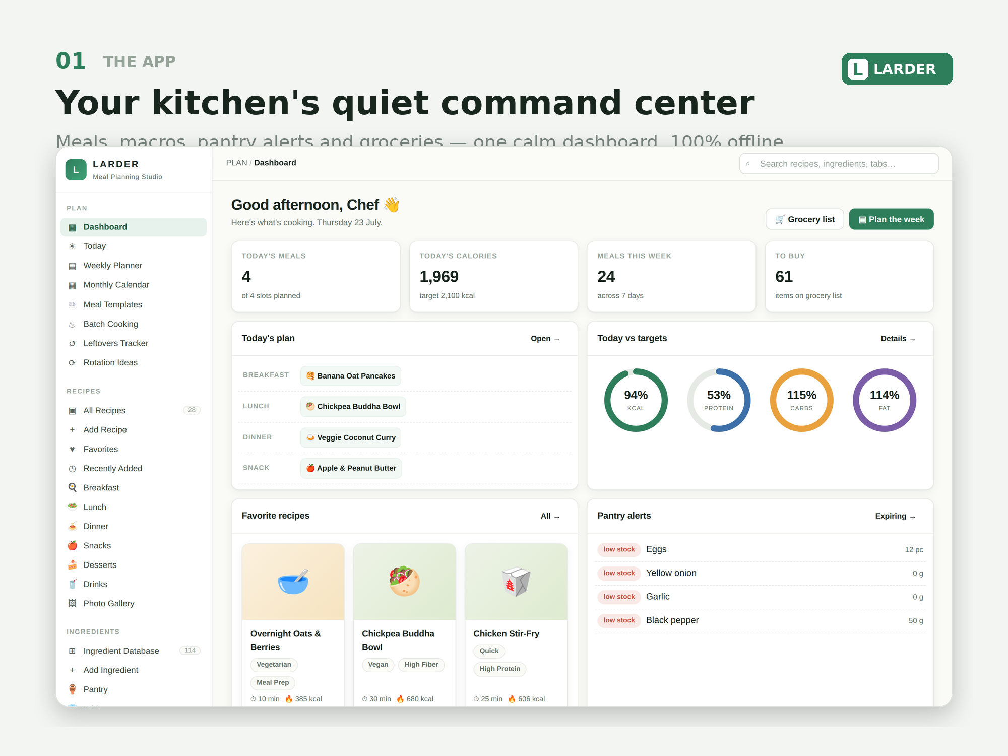 The LARDER app overview