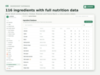 Ingredient database with 116 ingredients and full nutrition data