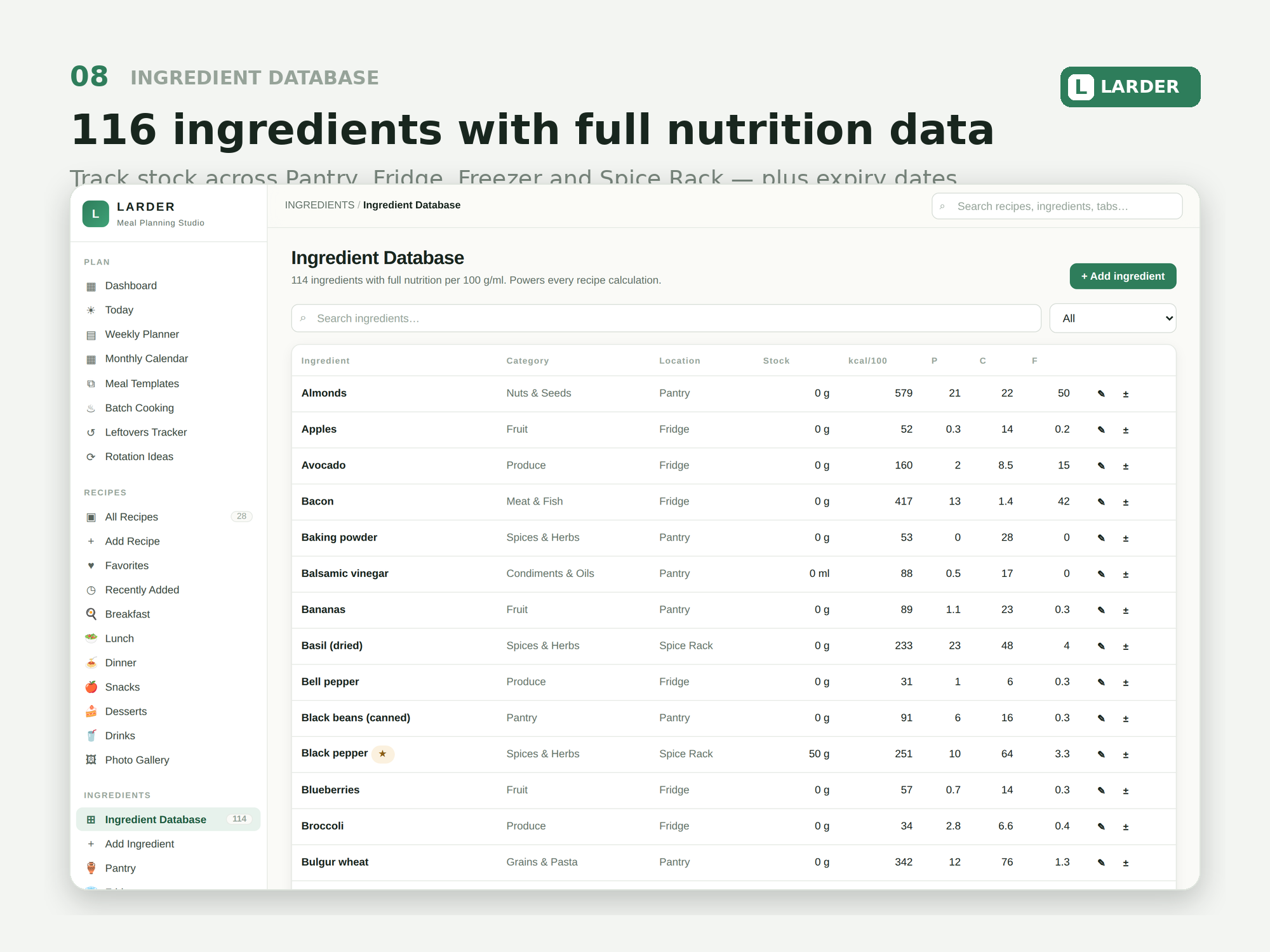 Ingredient database with 116 ingredients and full nutrition data