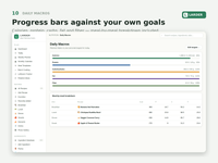 Daily macros tracking